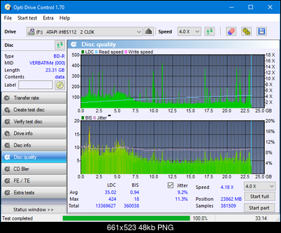 LG BH16NS40/WH16NS40/BH16NS48-dq_odc170_8x_opcoff_ihbs112-gen1.png