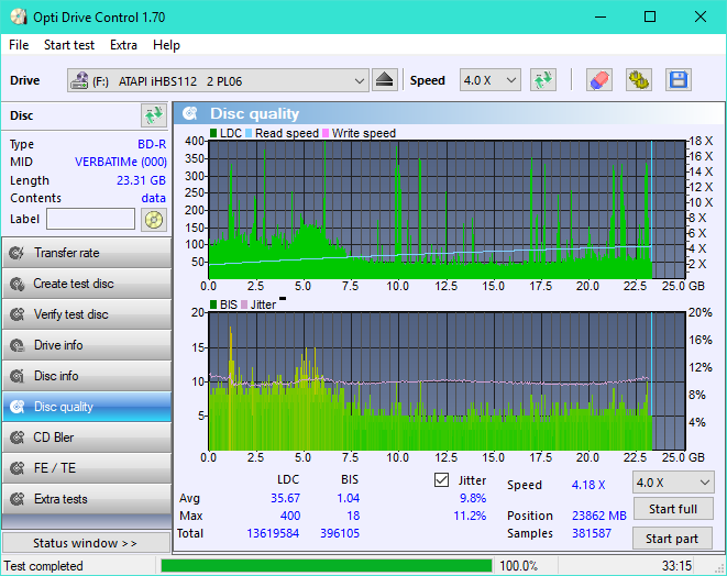 LG BH16NS40/WH16NS40/BH16NS48-dq_odc170_8x_opcoff_ihbs112-gen2.png