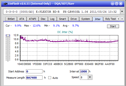 LG BH16NS40/WH16NS40/BH16NS48-jitter_8x_opcoff_px-lb950sa.png