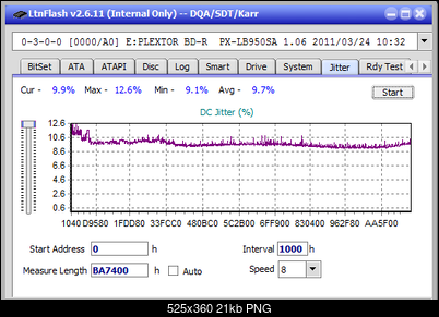 LG BH16NS40/WH16NS40/BH16NS48-jitter_8x_opcoff_px-lb950sa.png