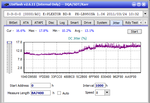 LG BH16NS40/WH16NS40/BH16NS48-jitter_10x_opcoff_px-lb950sa.png