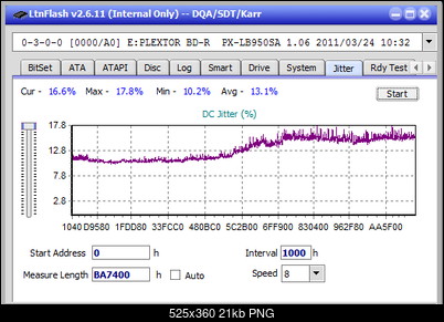 LG BH16NS40/WH16NS40/BH16NS48-jitter_10x_opcoff_px-lb950sa.png
