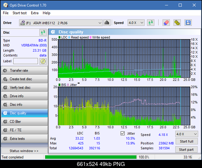 LG BH16NS40/WH16NS40/BH16NS48-dq_odc170_12x_opcoff_ihbs112-gen2.png