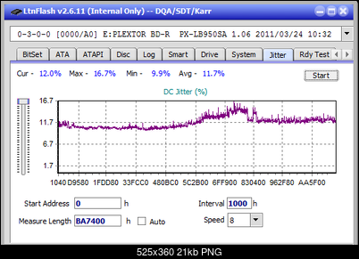 LG BH16NS40/WH16NS40/BH16NS48-jitter_12x_opcoff_px-lb950sa.png