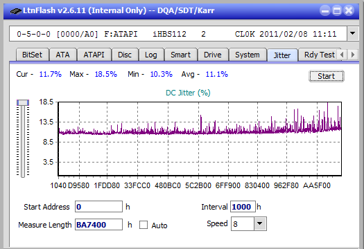 Vinpower/LG WH16NS58 DUP\DQ-jitter_6x_opcoff_ihbs112-gen1.png