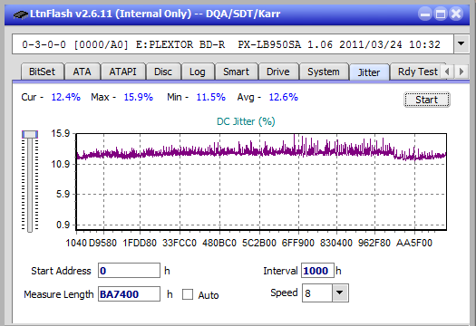 Vinpower/LG WH16NS58 DUP\DQ-jitter_6x_opcoff_px-lb950sa.png