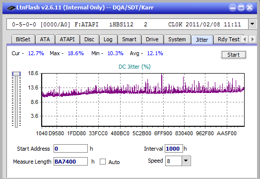 Vinpower/LG WH16NS58 DUP\DQ-jitter_8x_opcoff_ihbs112-gen1.png