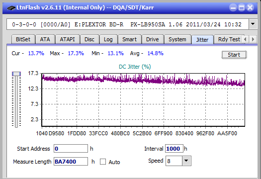 Vinpower/LG WH16NS58 DUP\DQ-jitter_4x_opcoff_px-lb950sa.png