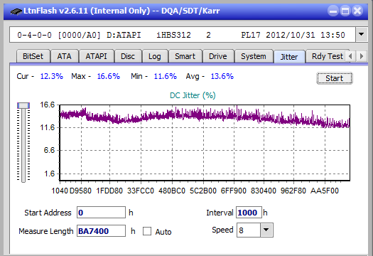 Vinpower/LG WH16NS58 DUP\DQ-jitter_6x_opcoff_ihbs312.png