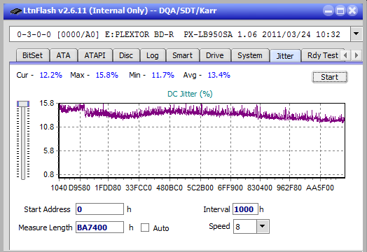 Vinpower/LG WH16NS58 DUP\DQ-jitter_6x_opcoff_px-lb950sa.png