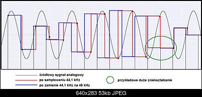 DVD-Audio - problem z nagraniem-wykres.jpg