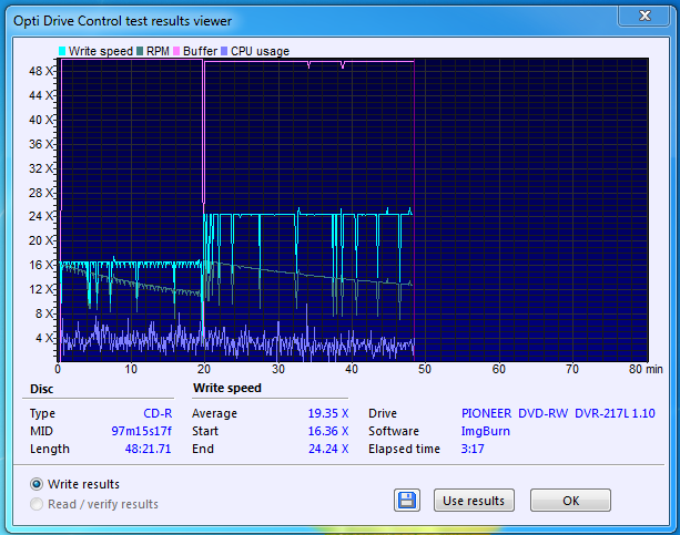 Audio Optimized Write  - Pioneer DVD Drive-20-04-2017-21-42-4x-pioneer-dvr-217jbk-1.10-burn-aow-low.png