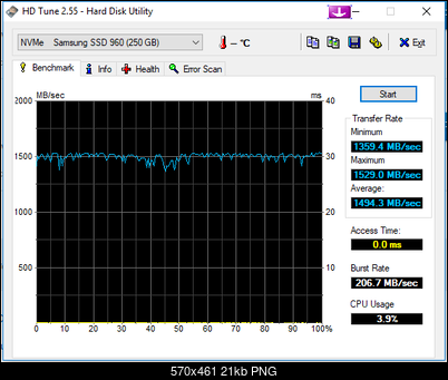 -hdtune_benchmark_nvme____samsung_ssd_960.png