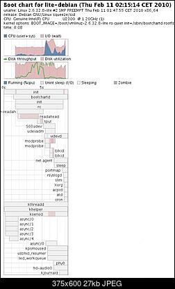 Windows 7-bootchart.jpg