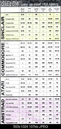 Nowe Commodore w sklepach, w planach Amigi !-gielda-1986.jpg