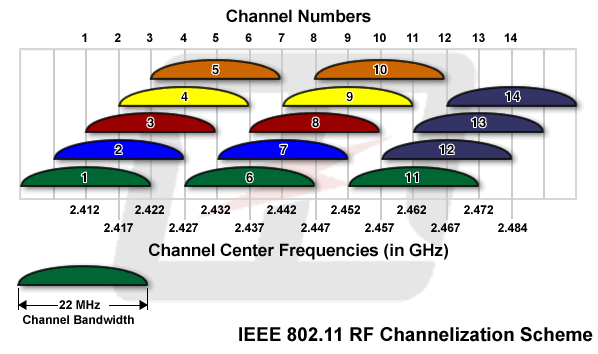 -wifi-channel_chart.png