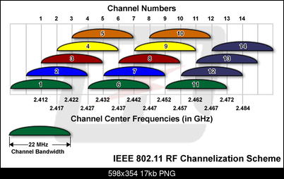 -wifi-channel_chart.png