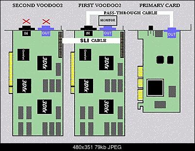 2x Voodoo2 8MB SLI-bez-tytulu.jpg