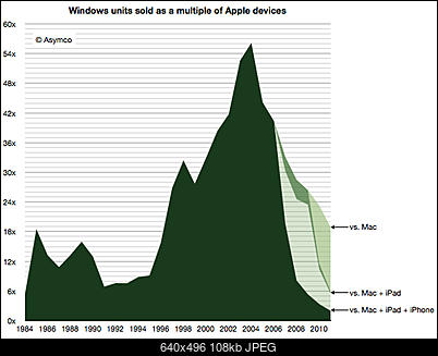 Windows 8-windows-vs-apple-devices.jpg