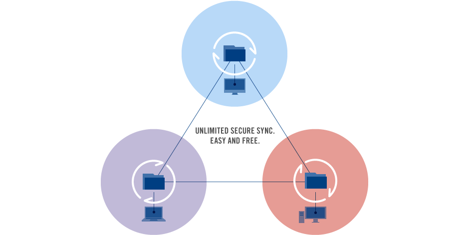 BitTorrent Sync-sync.png