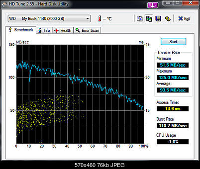 Zakup notebooka-hd-tune.jpg