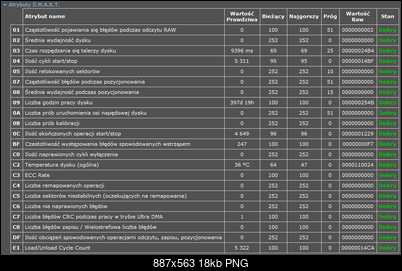 Czy ten dysk USB jest uszkodzony?-smart_hd103sj.png
