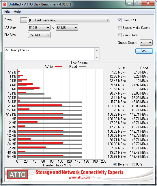 PNY Elite Steel USB 3.1 128GB-pny-test.png