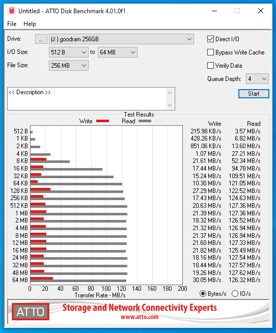 Goodram UME3 256GB USB 3.0-atto.png