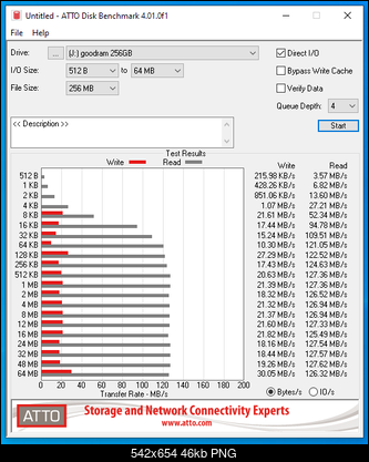 Goodram UME3 256GB USB 3.0-atto.png