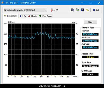 Kingston DataTraveler "Kyson" 128 GB USB 3.2-hdtune_kingston.jpg