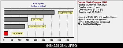 Dwa pendrivy ( OCZ i Corsair ) wielkosc i test-corair.jpg