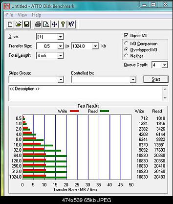 Dwa pendrivy ( OCZ i Corsair ) wielkosc i test-atto.jpg