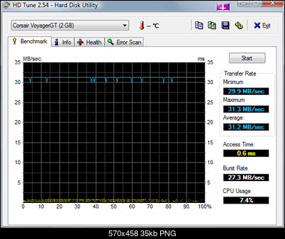 -hdtune_benchmark_corsair_voyagergt.png