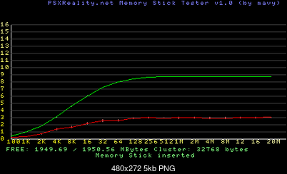 Sandisk Memory Stick Micro (M2) 2GB + Adapter MS Pro Duo-sandisk_memory_srick_m2_2gb-result-7-2-2008-13_16_41-sandisk_memory_srick_m2_2gb.png