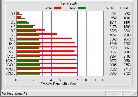 [Test] SanDisk Ultra II SD 2GB.-sd2u2port.png