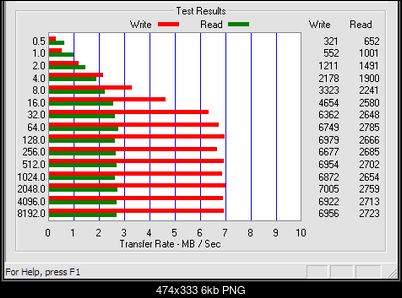 [Test] SanDisk Ultra II SD 2GB.-sd2u2port.png