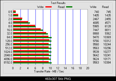 [Test] SanDisk Ultra II SD 2GB.-sd2u2adap.png