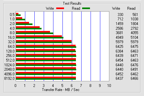 [Test] SanDisk Ultra II SD 2GB.-sd2u2pentak.png