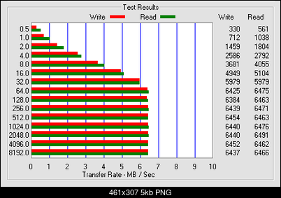 [Test] SanDisk Ultra II SD 2GB.-sd2u2pentak.png