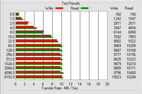 [Test] SanDisk Ultra II SDHC 8GB.-sdhc8u2adap.png