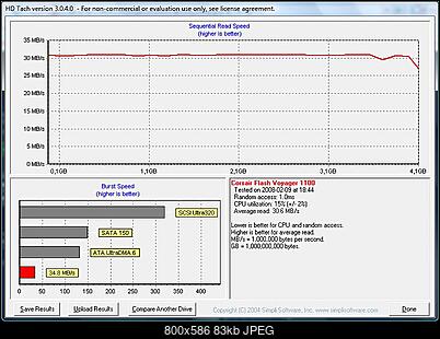 [test] Corsair Flash Voyager 4 GB-corsair-4gb-hdtach.jpg