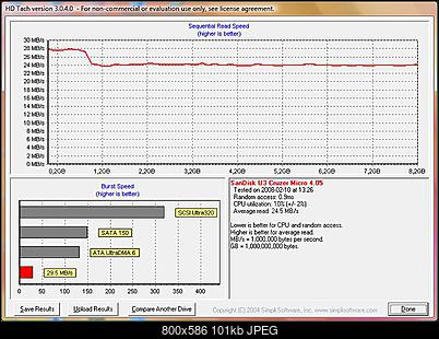 [Test] SanDisk Cruzer Micro U3 8 GB-cruzer-micro-8gb-hdtach.jpg