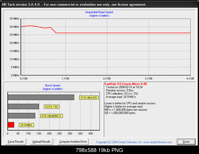 [Test] SanDisk Cruzer Micro U3 4 GB-hdtach_cruzer_4gb.png