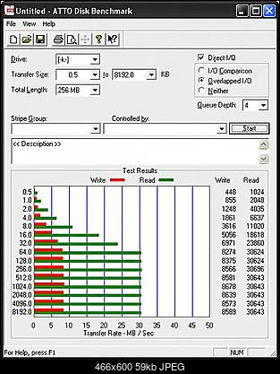 [Test] SanDisk Cruzer Micro U3 4 GB-atto_cruzer_4gb.jpg