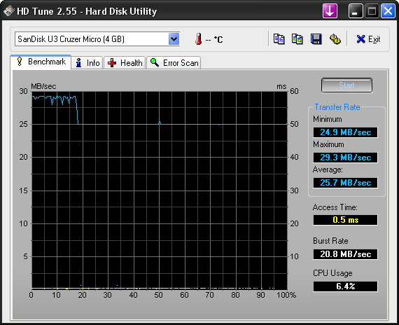 [Test] SanDisk Cruzer Micro U3 4 GB-hdtune_cruzer_4gb.png