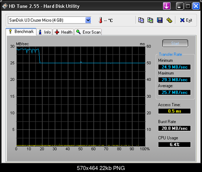 [Test] SanDisk Cruzer Micro U3 4 GB-hdtune_cruzer_4gb.png