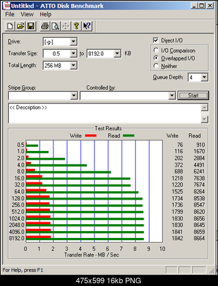 [Test] SanDisk Ultra II SD 2GB.-emtec2gb_msi.png
