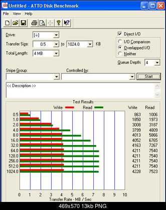 Czytnik SanDisk MicroMate SDDR-113-transcend-2gb.png