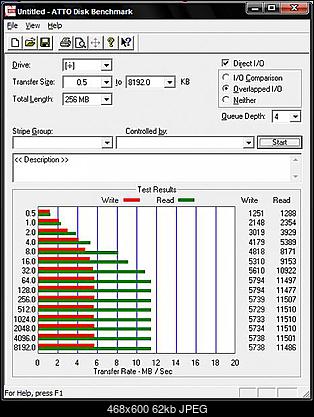 [Test] MODECOM IO 1 GB-atto_benchmark.jpg
