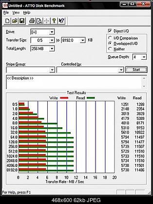 [Test] MODECOM IO 1 GB-atto_benchmark.jpg